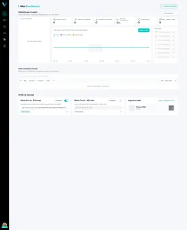 Statistiques VIXEO : scans de cartes, contacts créés et taux de conversion